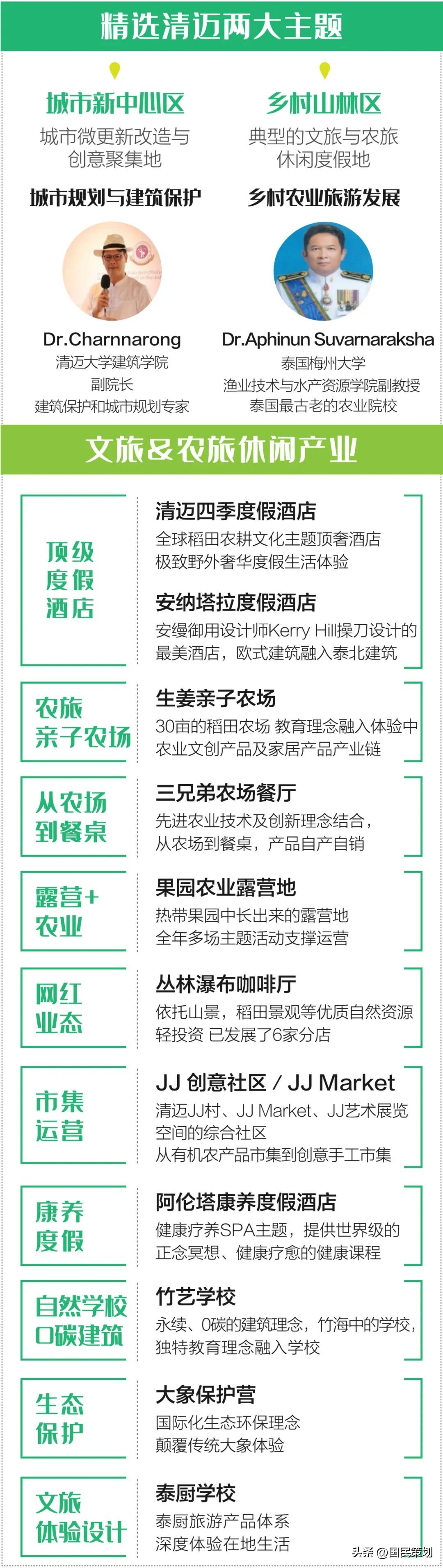 清迈人气最高咖啡厅,“丛林+咖啡”创意玩法,“火”在三大原因