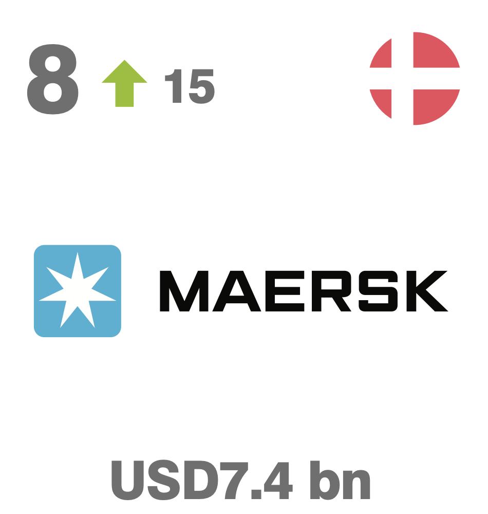 物流十大品牌,世界物流品牌排行