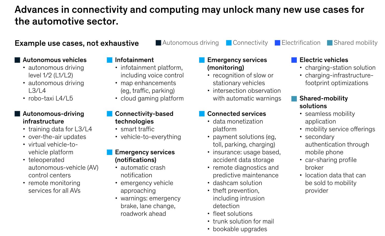 麦肯锡：5G与边缘计算引领汽车产业进入四大趋势