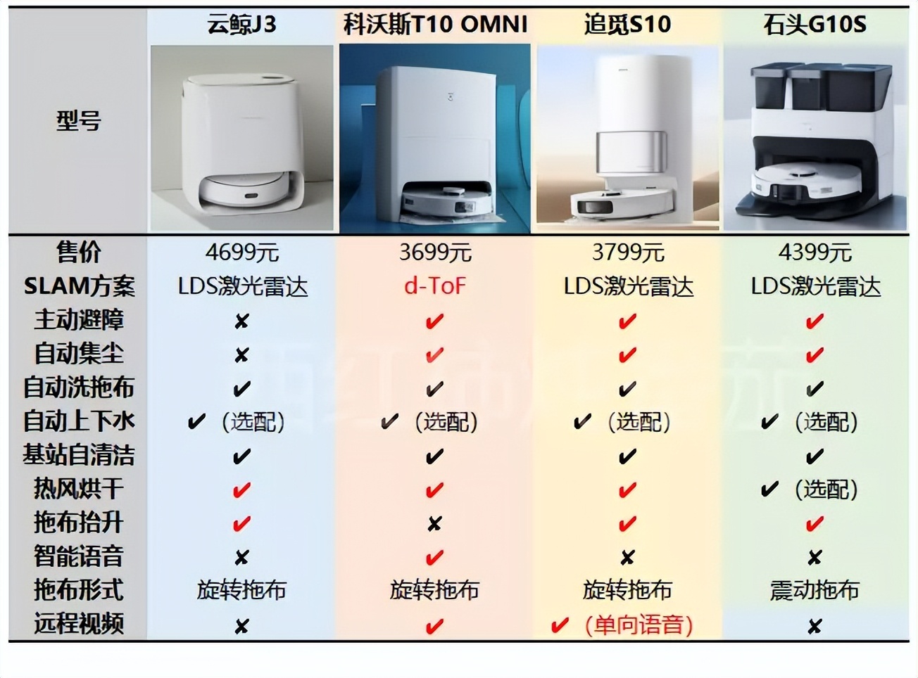 扫地机器人推荐云鲸j3,扫地机器人云鲸J3测评