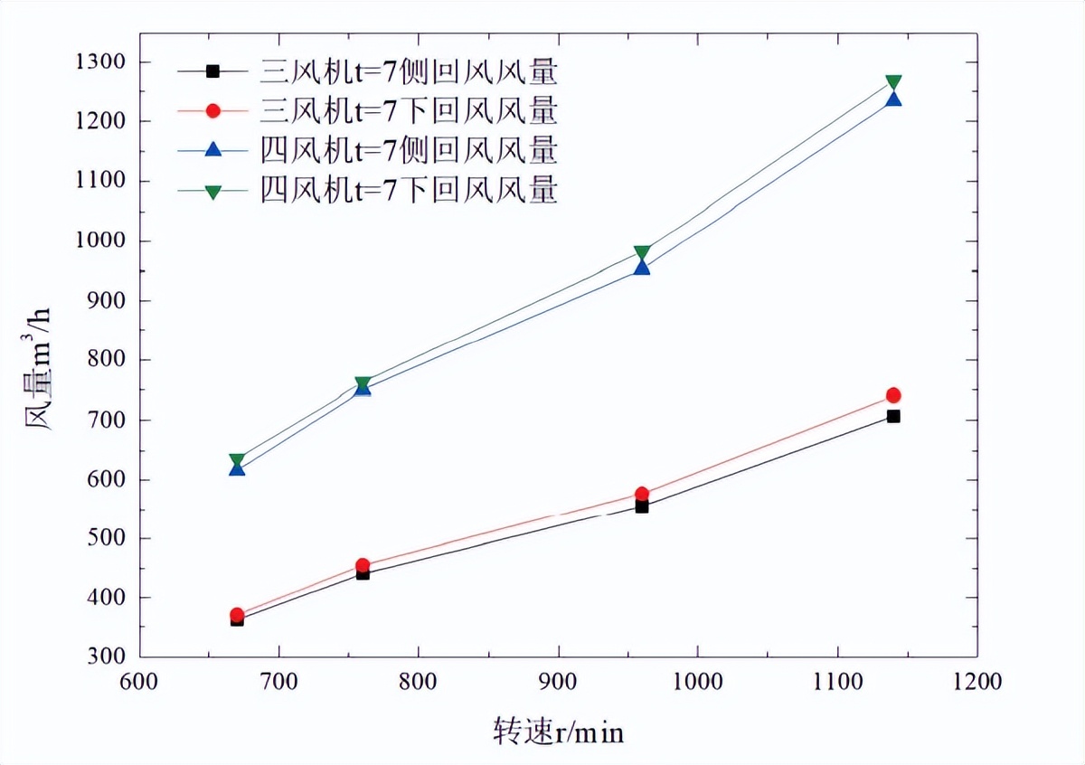 多翼式风机叶轮旋转方向,多翼式风机与中压风机