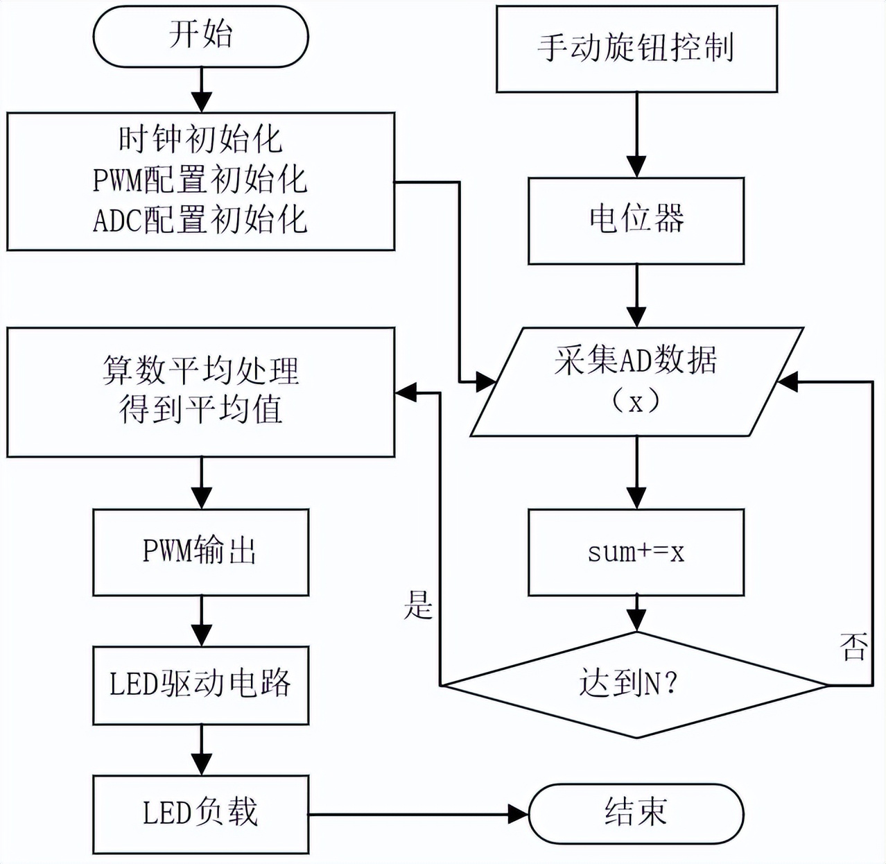stm32光敏电阻控制led亮度程序,stm32控制pwm调光电路原理图