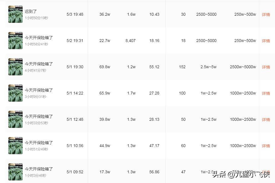 琦儿带货一姐,琦儿9号带货榜