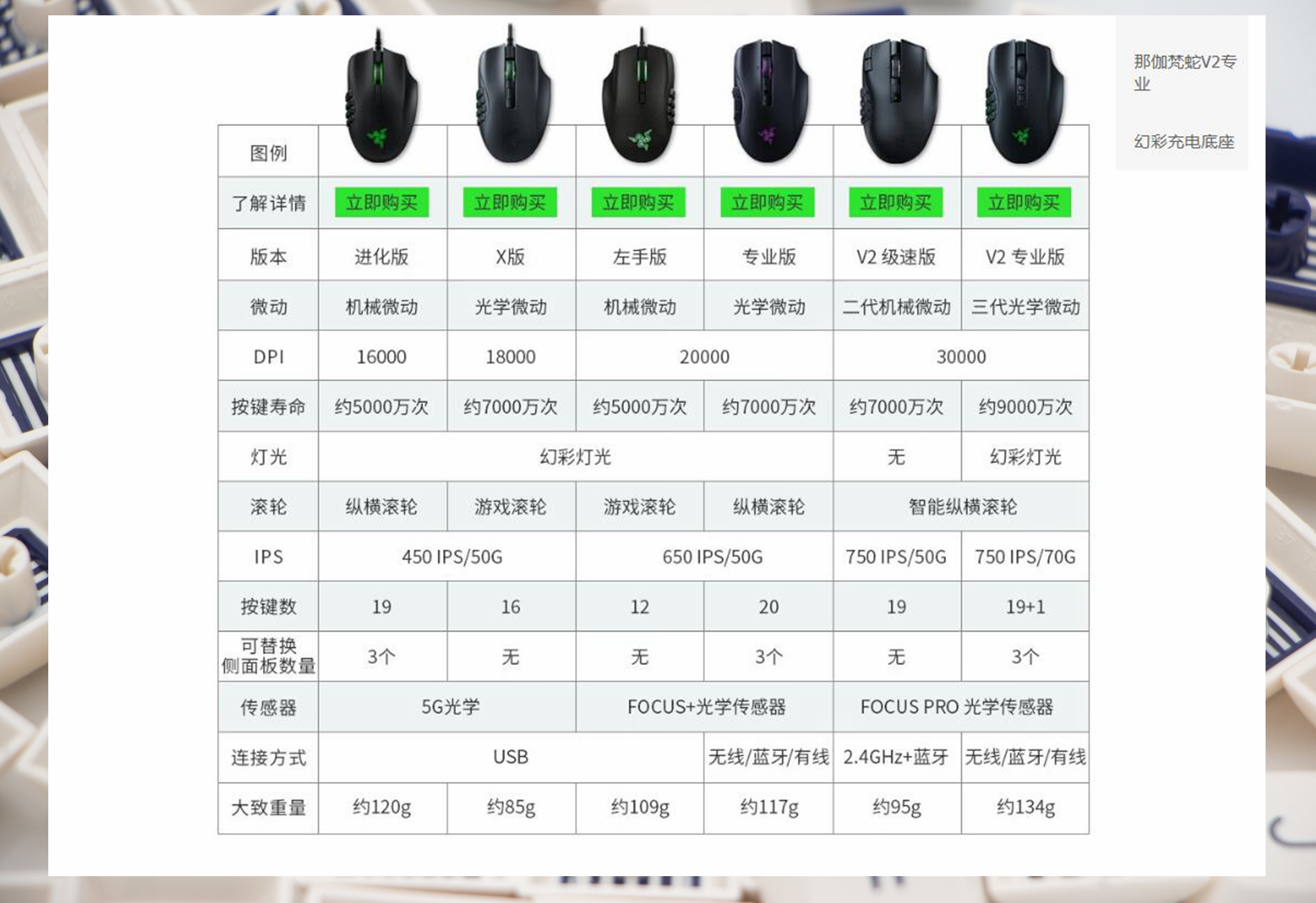 趴握毒蝰mini,趴握鼠标雷蛇