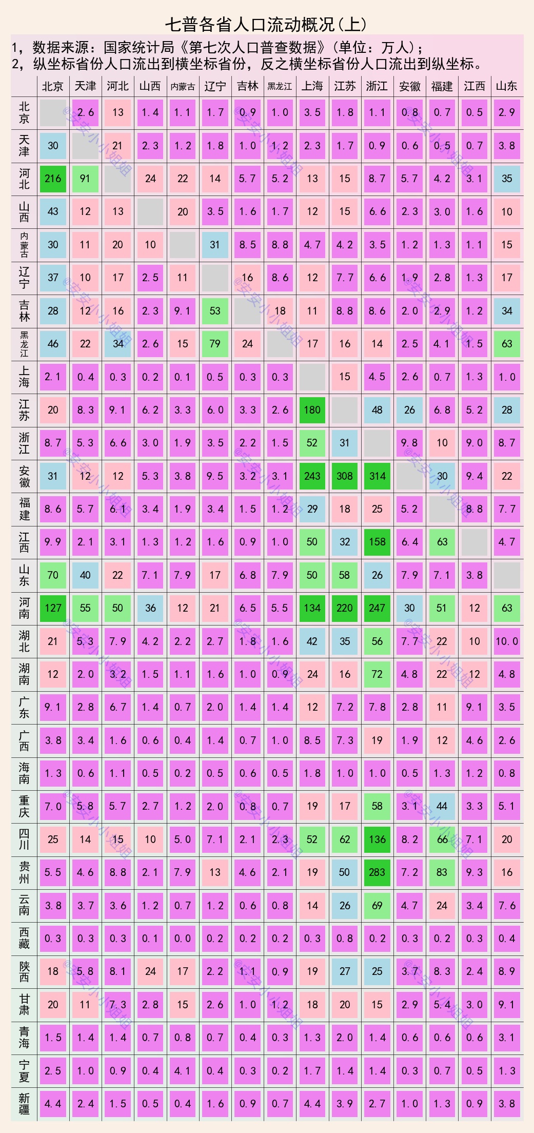 各省流出流入人口来源数据,湖南流入广东人口有多少