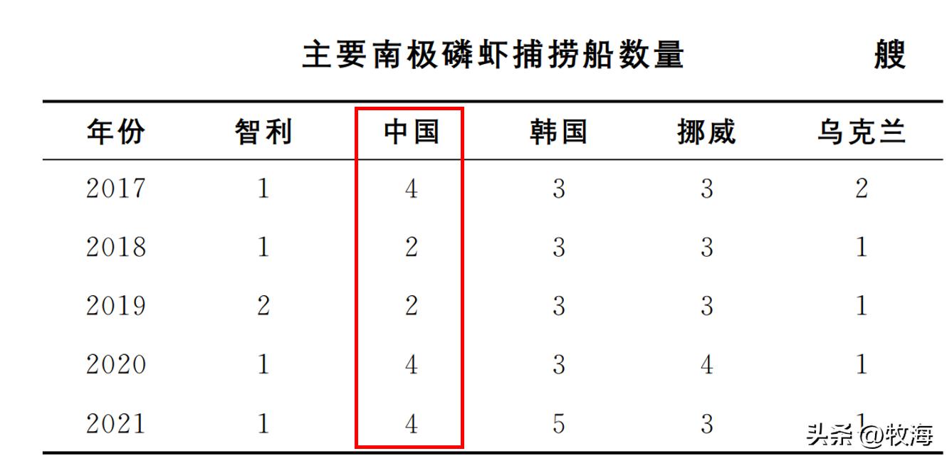 南极磷虾船最新消息,南极磷虾大爆发