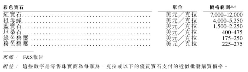 全球最大的石矿开采权公司,全球最大的祖母绿宝石矿