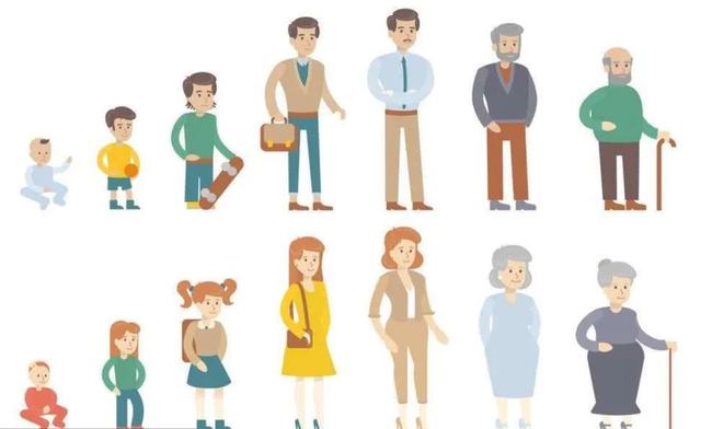 肌酸激酶高,肌酸酐偏高是什么病的前兆