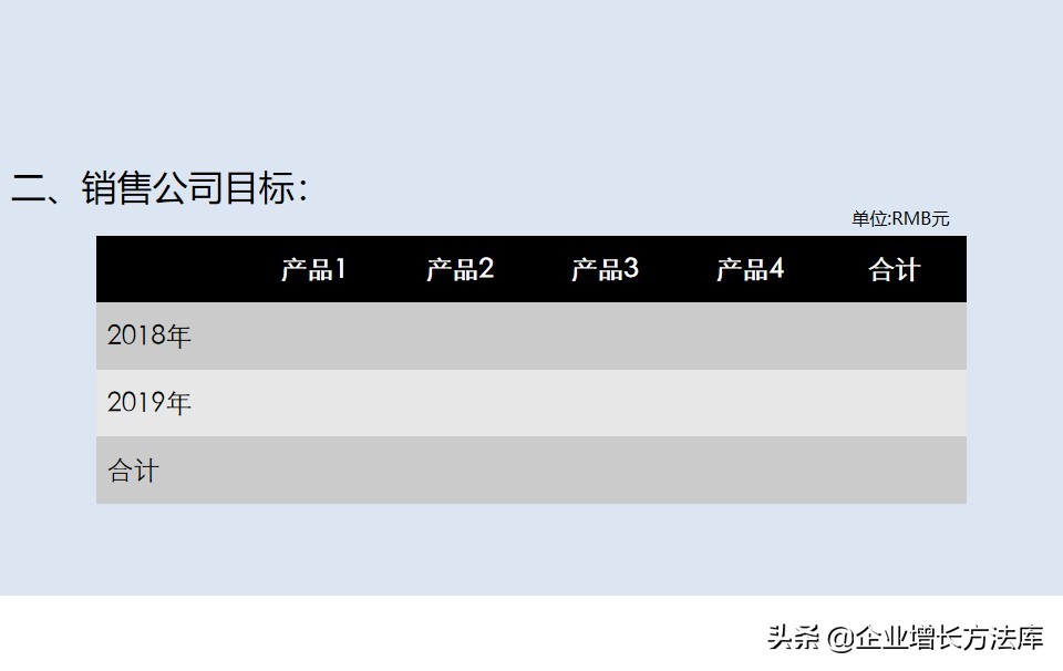 干货：新项目战略营销规划方案（45页PPT详解）