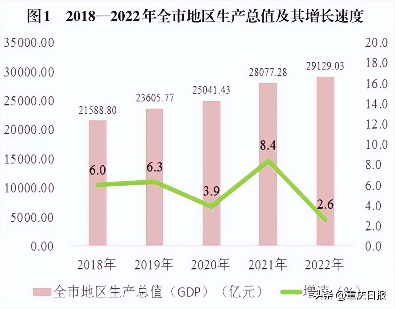 重庆市2022年经济情况,重庆市2019年各区县经济数据