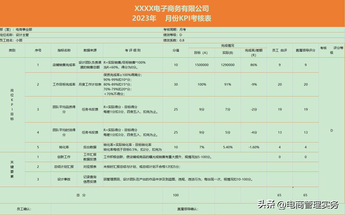 电商设计量化绩效考核与薪酬管理,电商薪酬考核模板