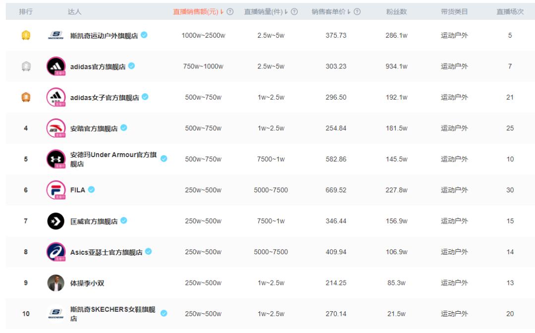 抖音爆款榜好物鞋子,爆款抖音热卖鞋