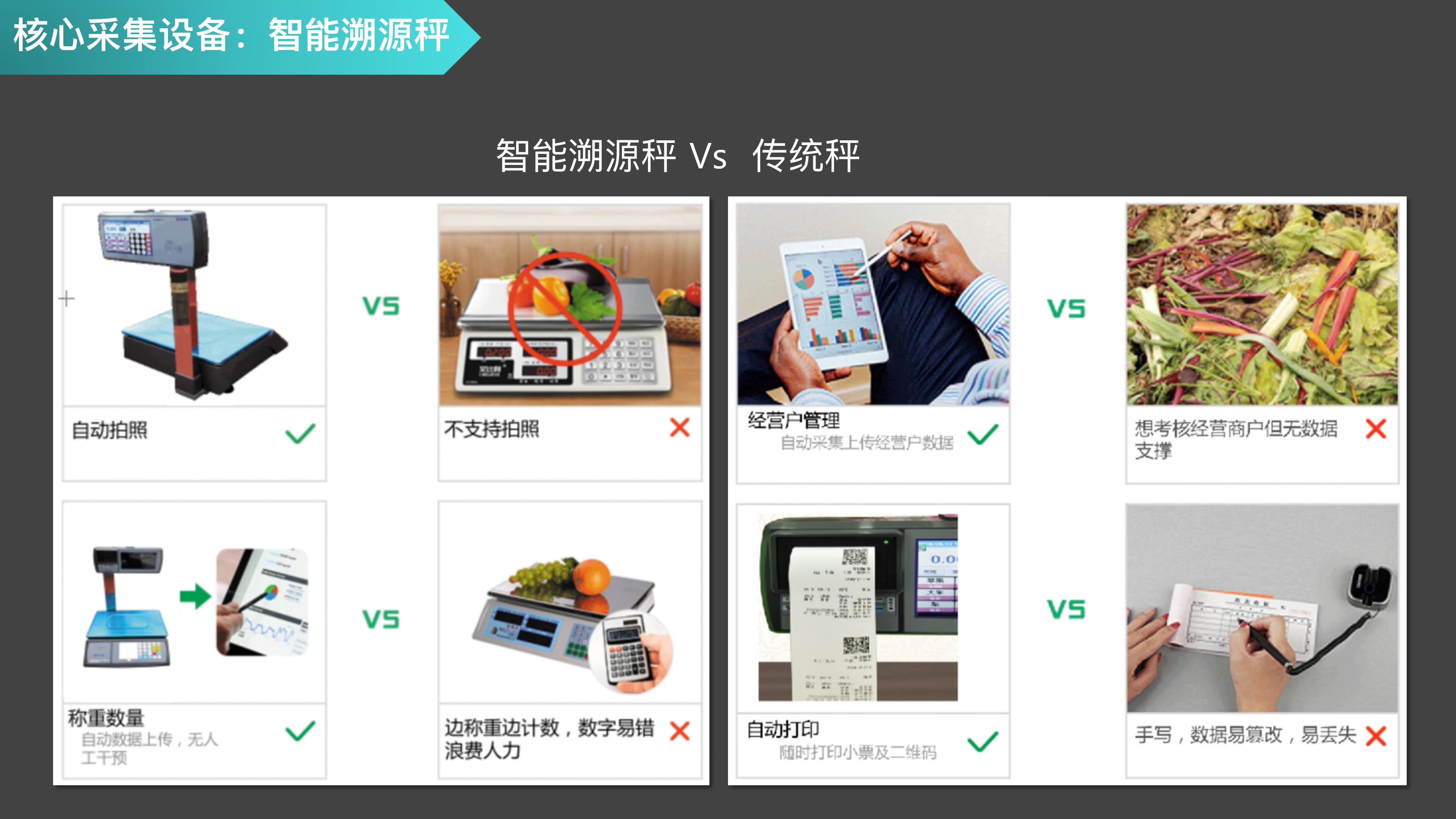智慧农贸市场新模式,智慧农贸市场管理系统建设指引