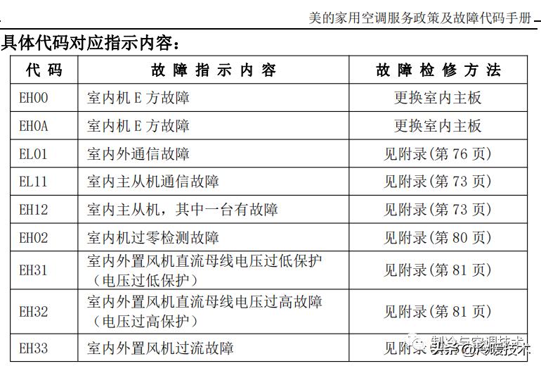 美的变频空调显示e51故障怎么解决,美的空调显示故障代码p1什么原因