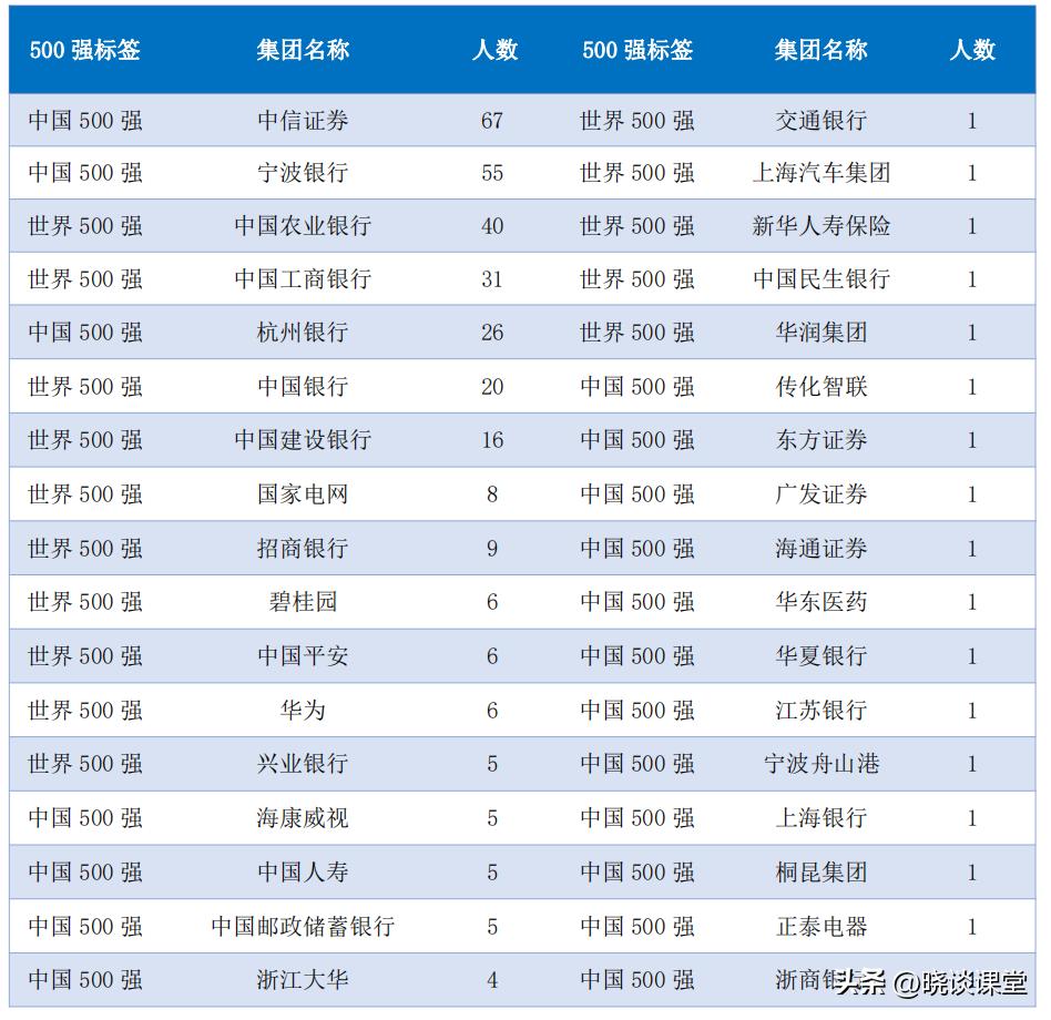 浙江大学2023年毕业就业质量报告,吉林财经大学毕业生就业质量报告
