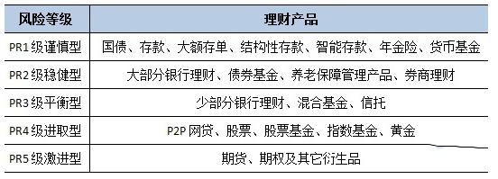 农业银行的中低风险的理财能买吗,中低风险的净值型理财最多亏多少