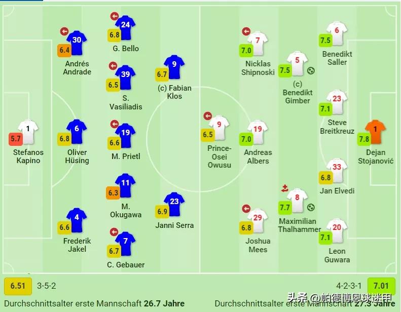 22-23赛季德乙第一轮赛果,德乙重头戏赛事分析