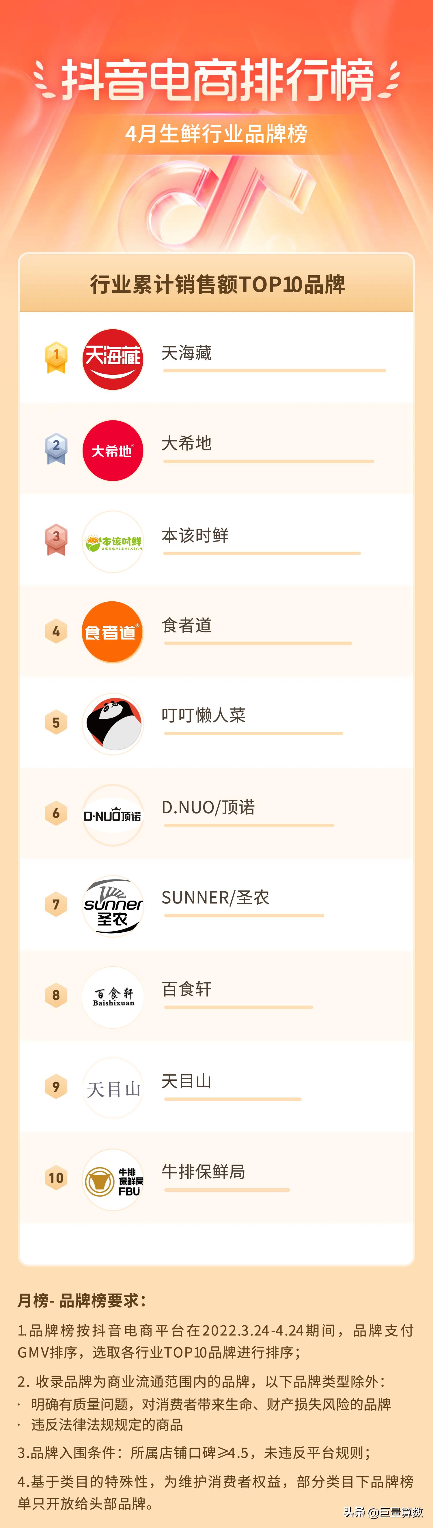 抖音电商排行榜前十名老板,抖音电商排行榜单