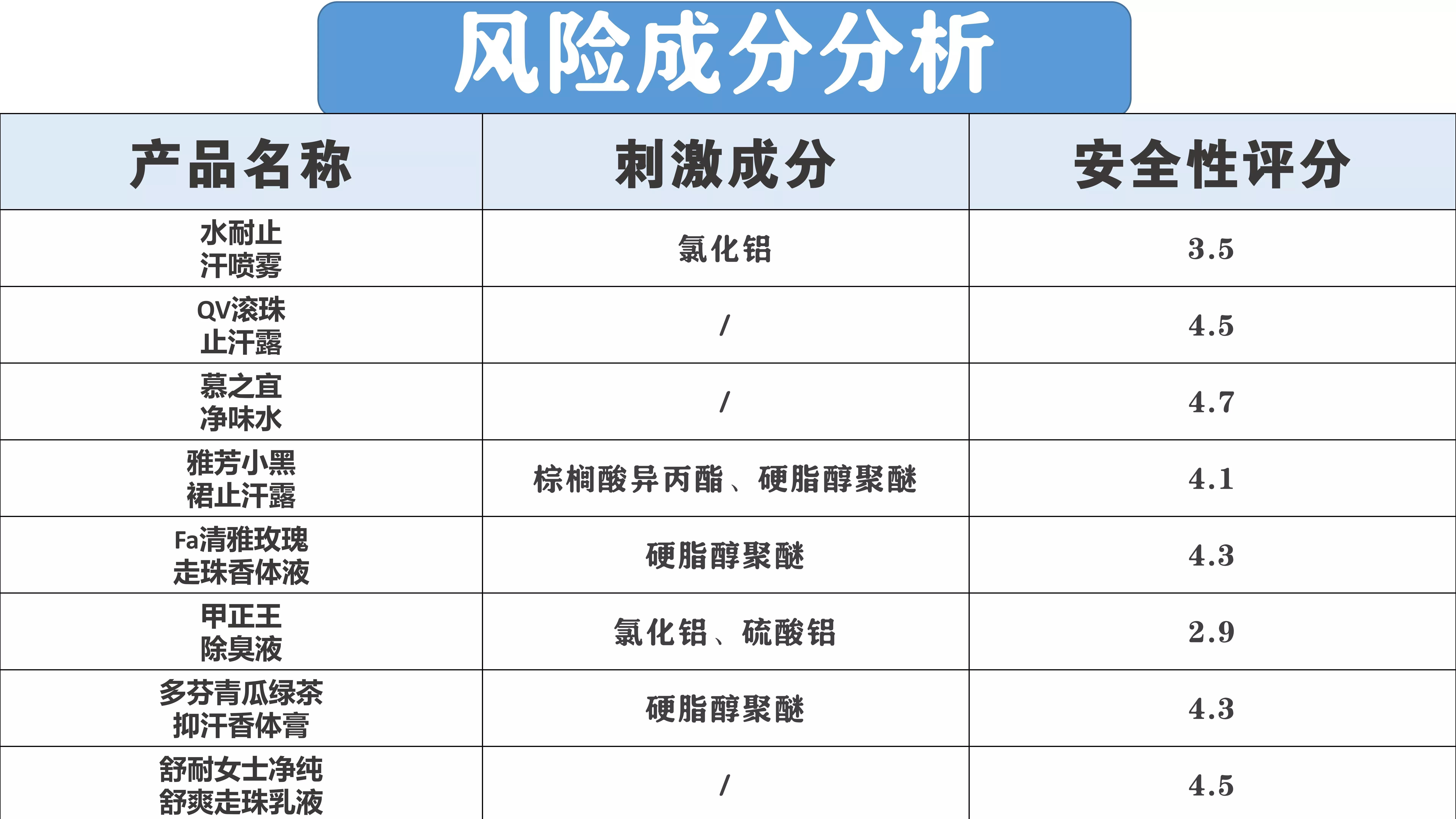 平价好用止汗露测评,别再踩坑