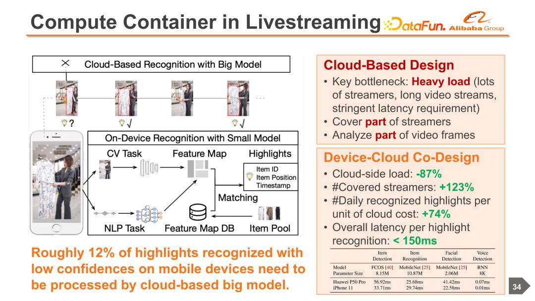 阿里云机器学习服务器搭建,云端协同机器学习