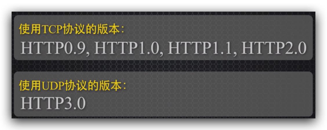 传说中的http,http的现行版本