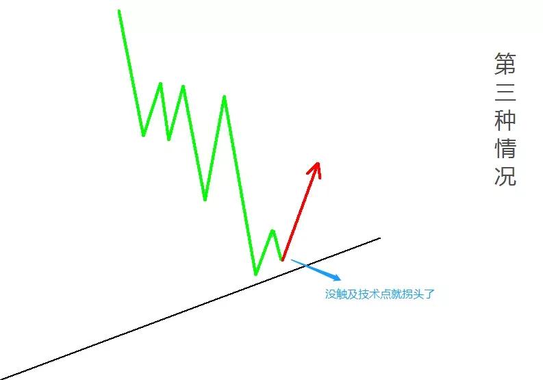 外汇交易做单技巧,十年期货交易技巧