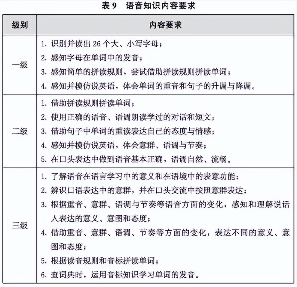 2022年的义务教育数学课程标准,2022年义务教育物理课程标准