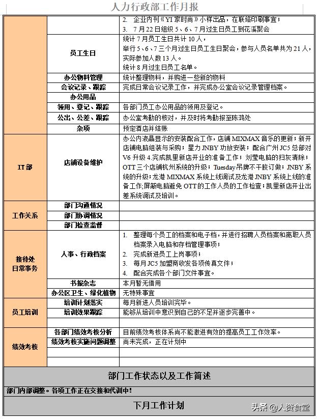hr月度报告怎么写,hr年度总结与规划