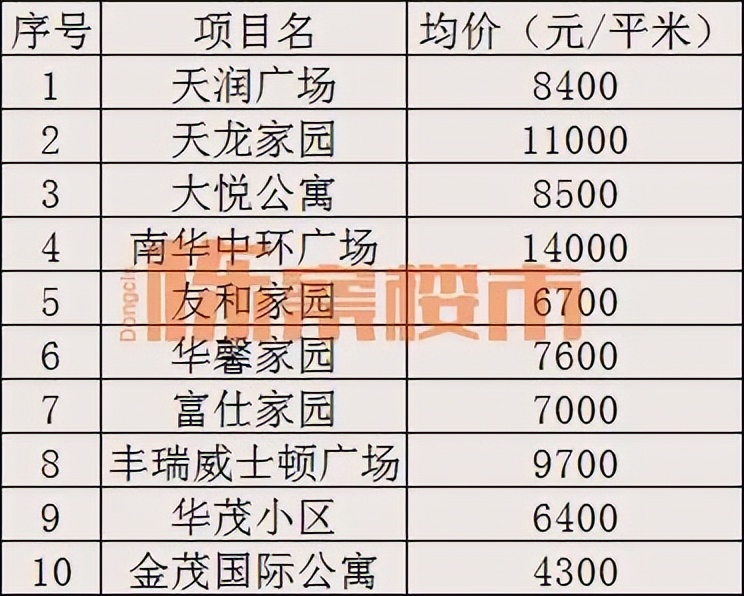 第二个沈阳大悦城,沈阳大悦城今天开业了吗