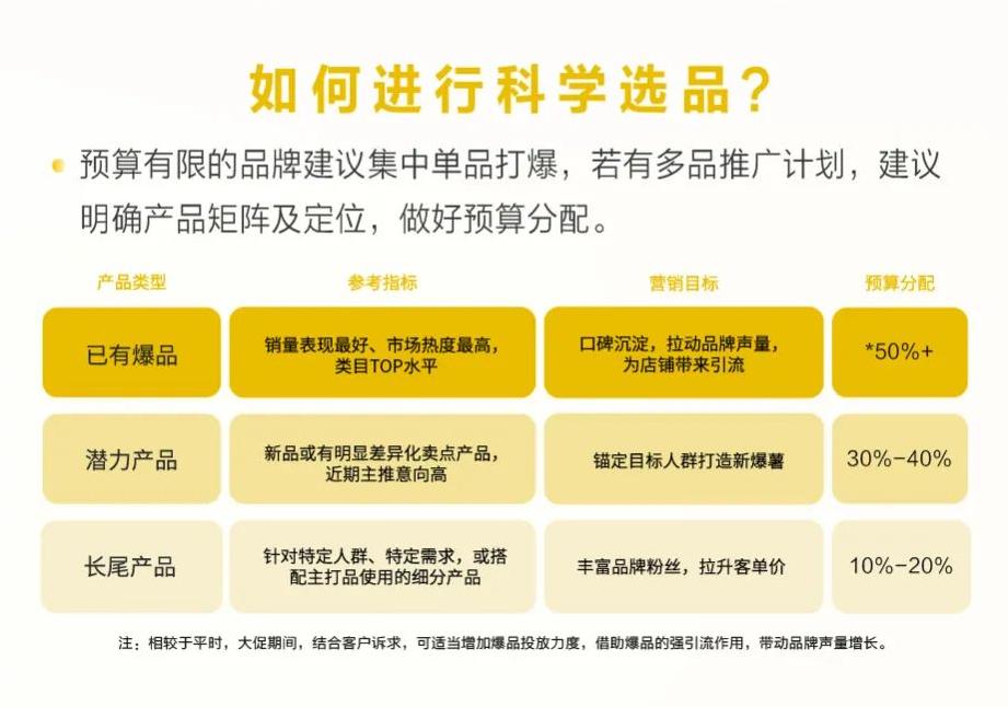 小红书双11必买清单,双11小红书怎么这么便宜