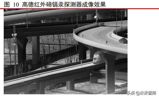 红外探测仪这个行业发展,红外行业的发展趋势