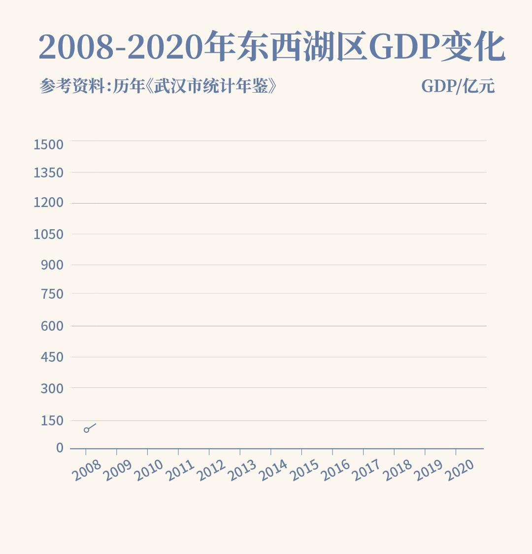 三分钟看懂武汉城市,30秒了解黄冈