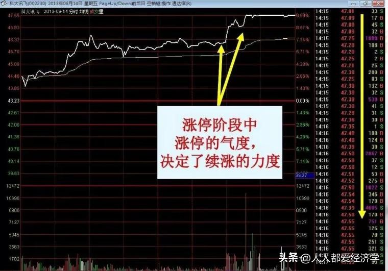 龙哥百问百答11：无需电脑也可以1分钟下单的操作流程和买入技巧