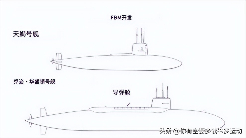 2025年中国战略核潜艇数量,潜艇的发展史详细介绍