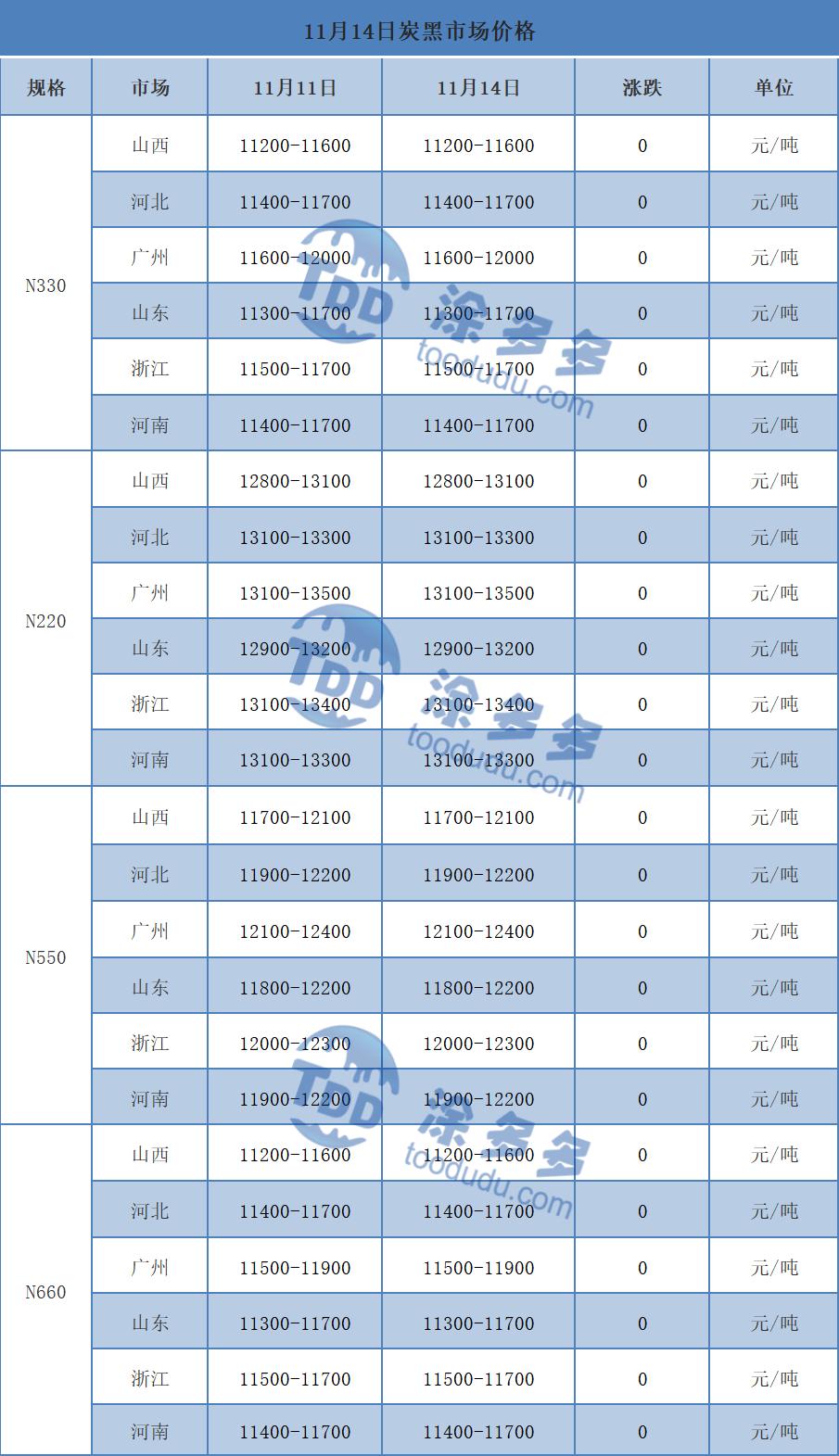 11月14日炭*市黑**场价格分析