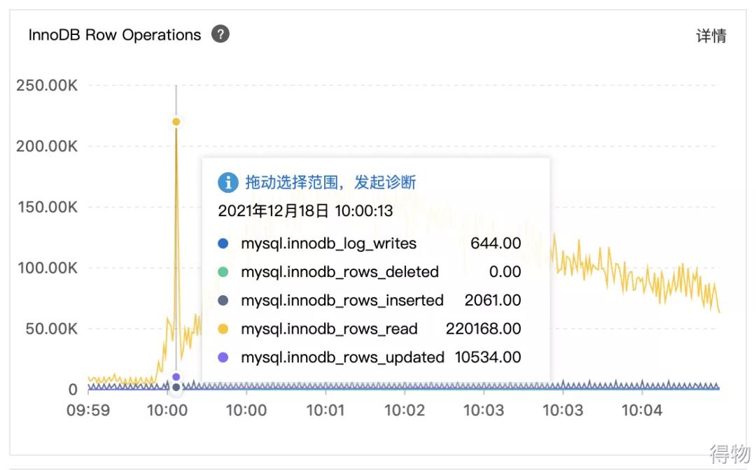 mysql查看io占用情况,mysqlio