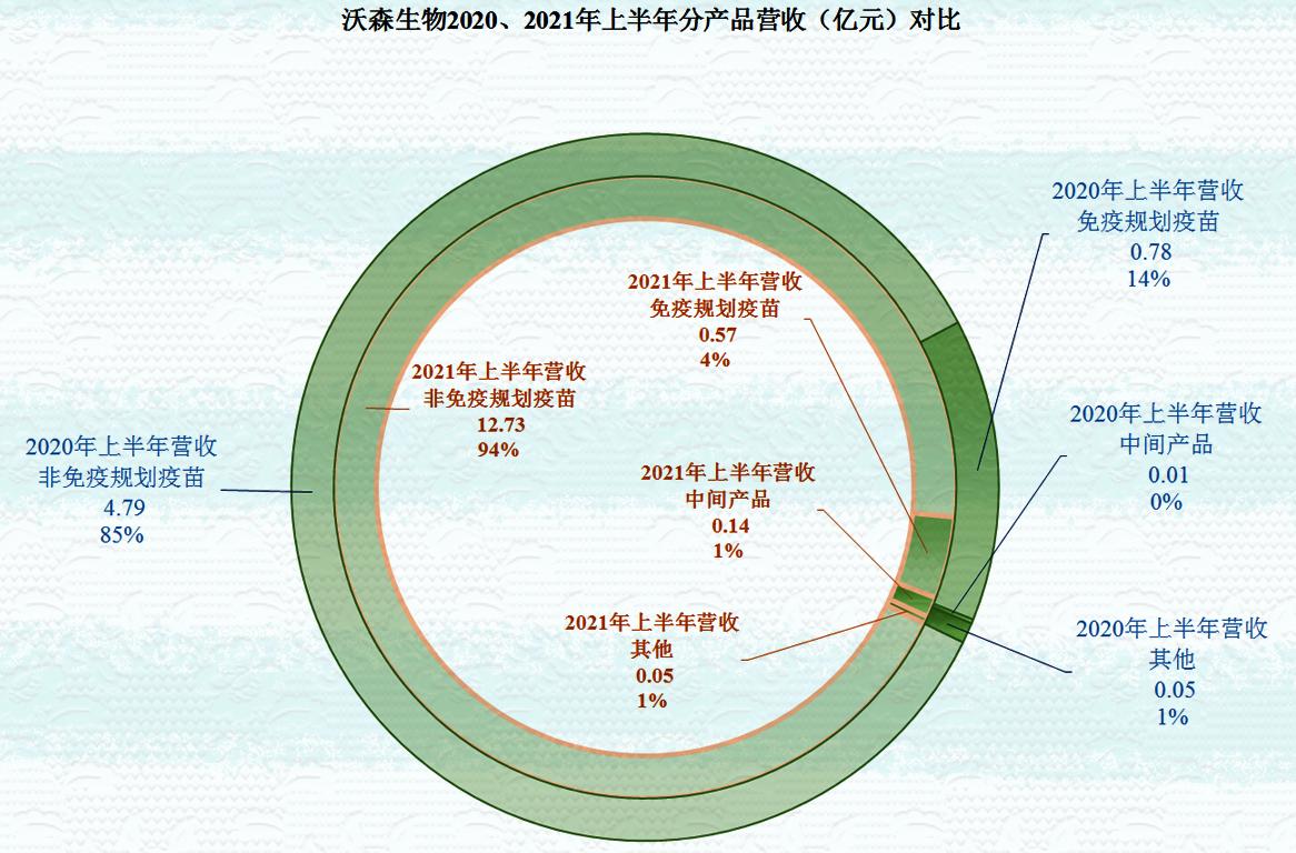 沃森生物净利润,沃森生物2024年一季度业绩