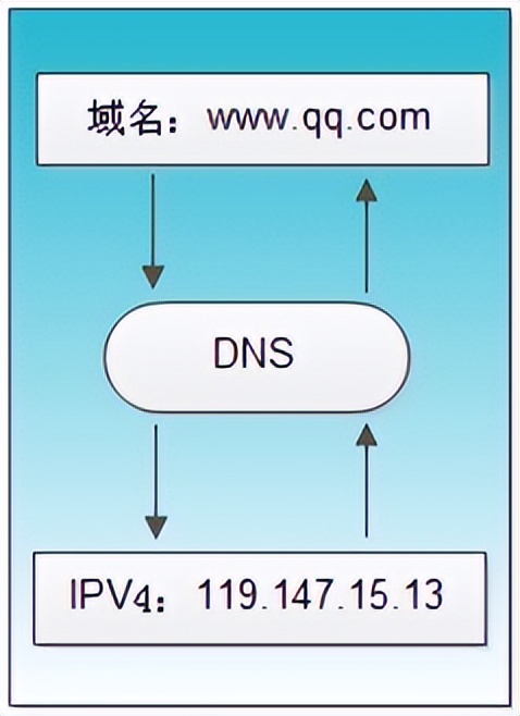 无法访问adobe服务器怎么解决,服务器无法访问目标主机怎么解决