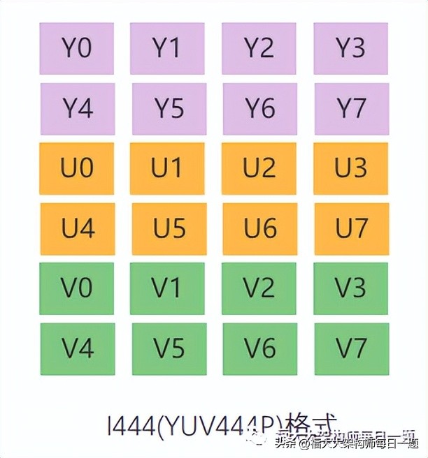 音视频八股文（1）--音视频基础