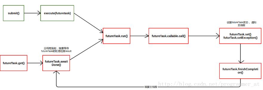 threadpoolexecutor五大核心参数,threadpoolexecutor参数详解