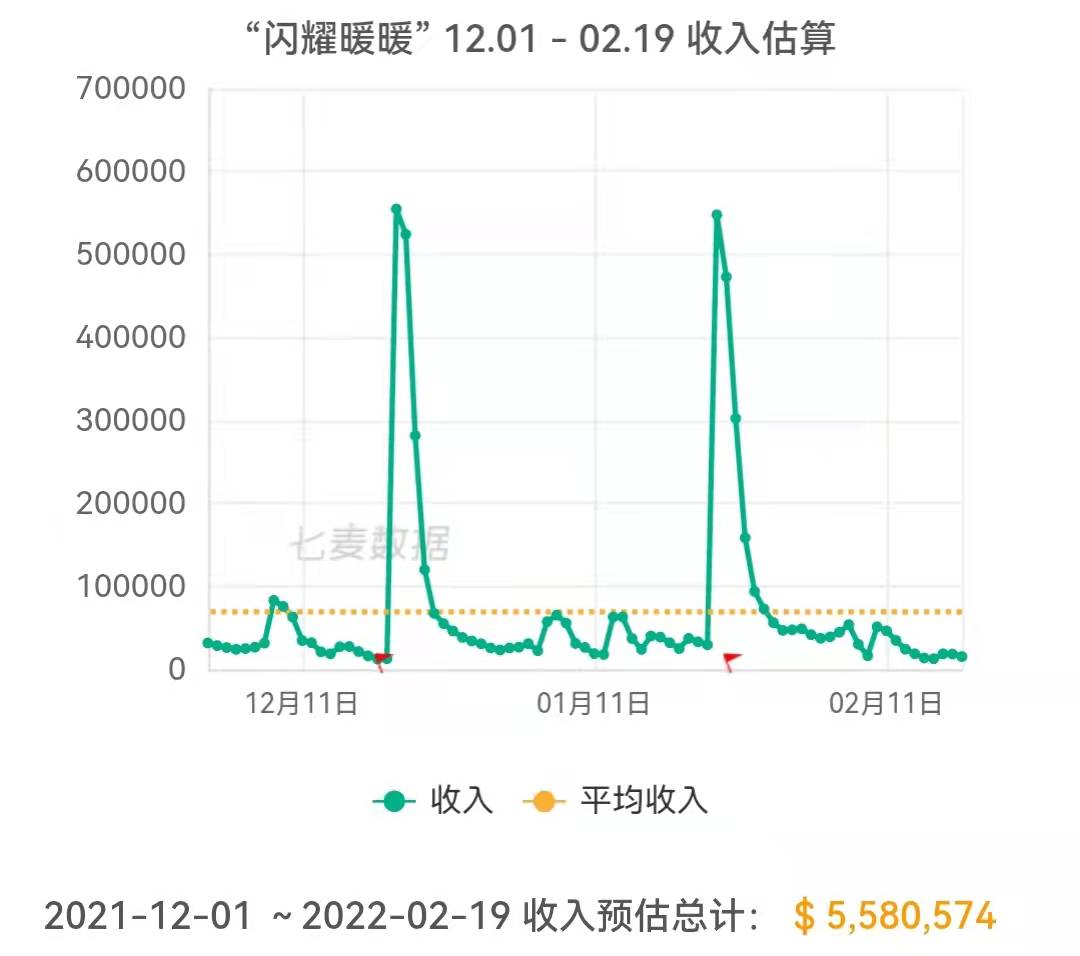 云裳羽衣中止停服,云裳羽衣停运补偿廉价装备是什么