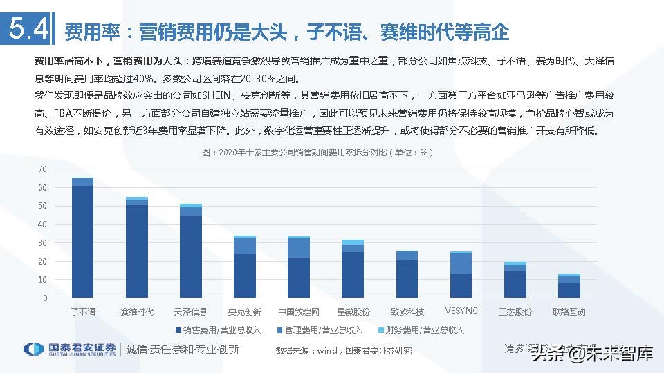 跨境电商行业发展历史及趋势,上海跨境电商龙头