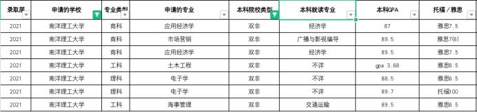 新加坡总人口少，为何两所大学实力优秀？