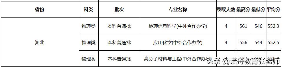 杭州师范大学2021年录取分数线