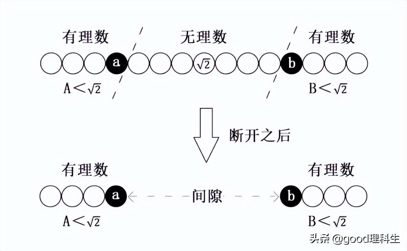 实数及其基本定理,实数公理大全