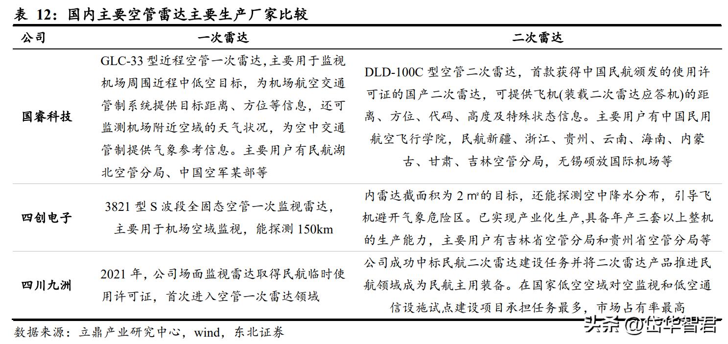 国睿科技雷达实力,国睿科技激光雷达