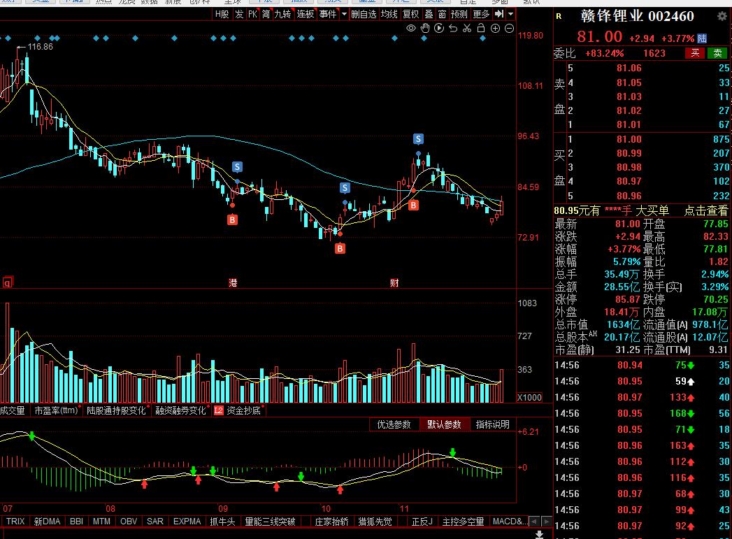 11月股票机会,股票买卖绝佳时机一览