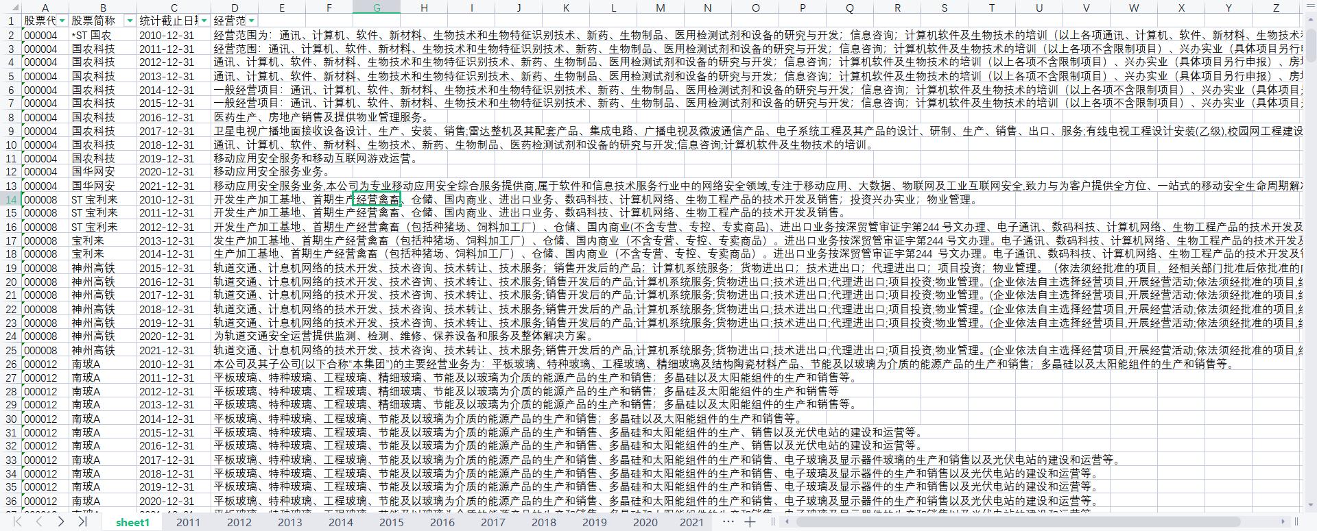 python预测公司盈利能力,python相关性分析案例