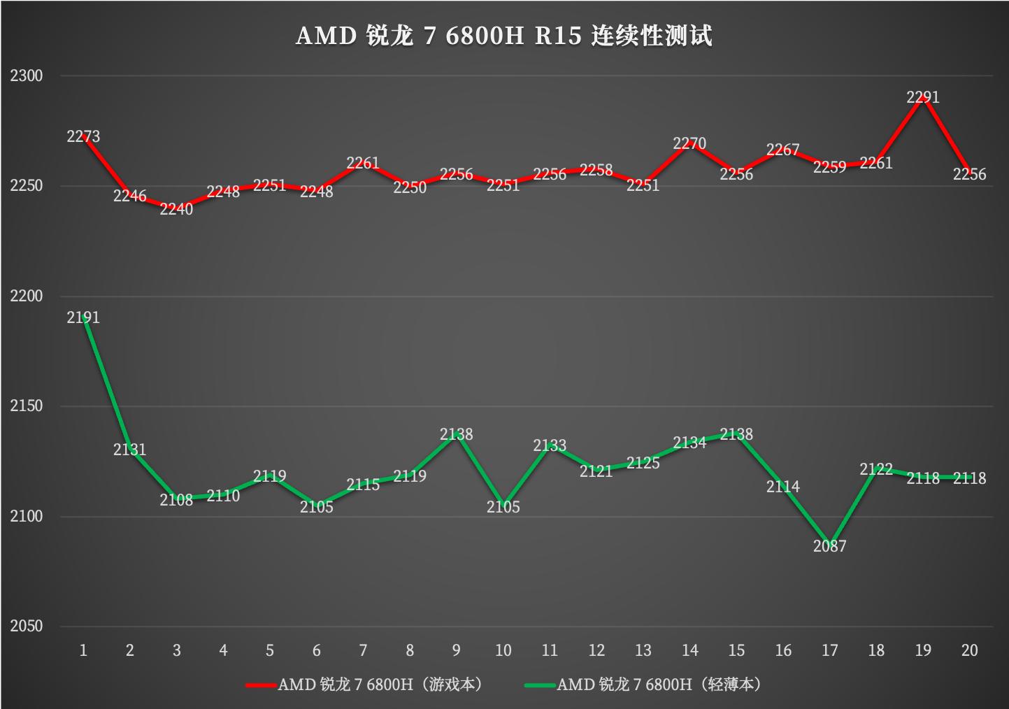 机械革命蛟龙16k锐龙版2023测评,机械革命蛟龙amd锐龙8核r7-4800h