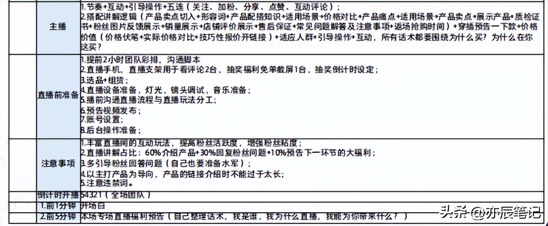 如何快速学习抖音直播带货运营,抖音直播带货话术脚本